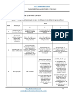 Tabelas - Fundamentacao e Precisao - Fatores e Inferencia