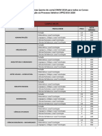 Pesos e Notas Mínimas ENEM 2019 - UFPE - Sisu 2020 - TODOS OS CURSOS - 03!06!2019 - Sem Marcações em Vermelho