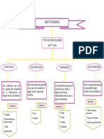 Tipos de Servidumbre