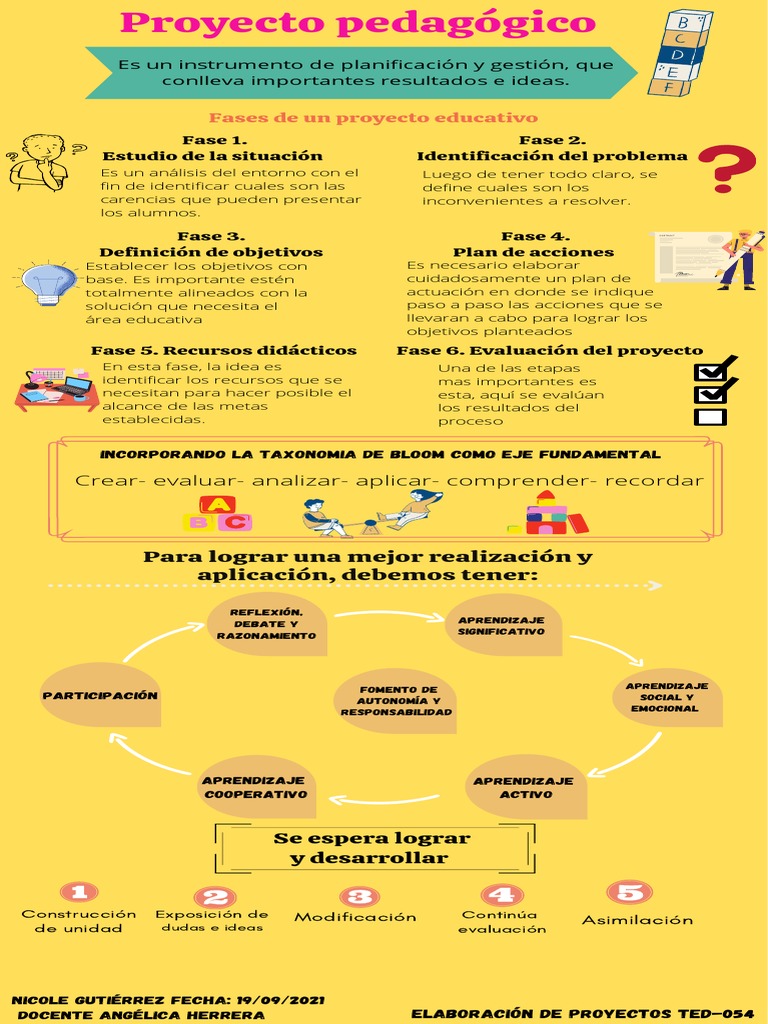 Fases de un Proyecto Pedagógico | PDF | Aprendizaje | Evaluación