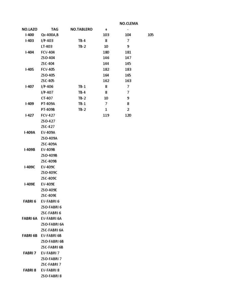 Control System Component List | PDF | Computer Hardware | Input/Output