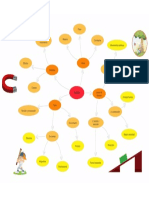 Leyes de Newton Mapa Mental