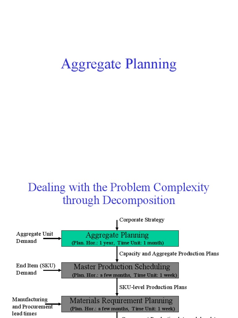 Aggregate Planning | PDF | Inventory | Demand