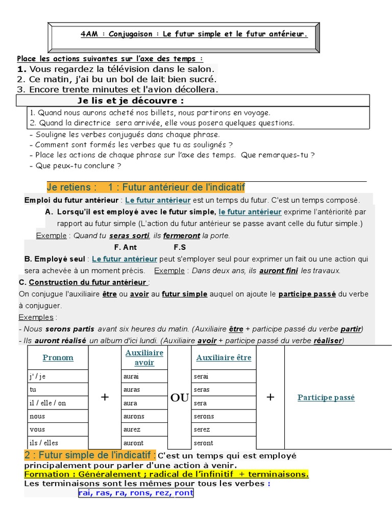 Comment Conjuguer Un Verbe Au Futur Antérieur 4AM Futur Simple Et Le Futur Anterieur | PDF | Verbe | Morphologie  linguistique
