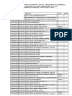 JNTUK Kakinada Result for II B.Tech I Sem (R16) Supp Exams Sept 2021