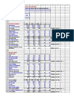 Financial Analysis Model