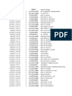 List of educational institutions with timestamp and score