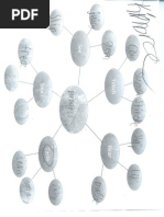 Impact #2 Artifact 2