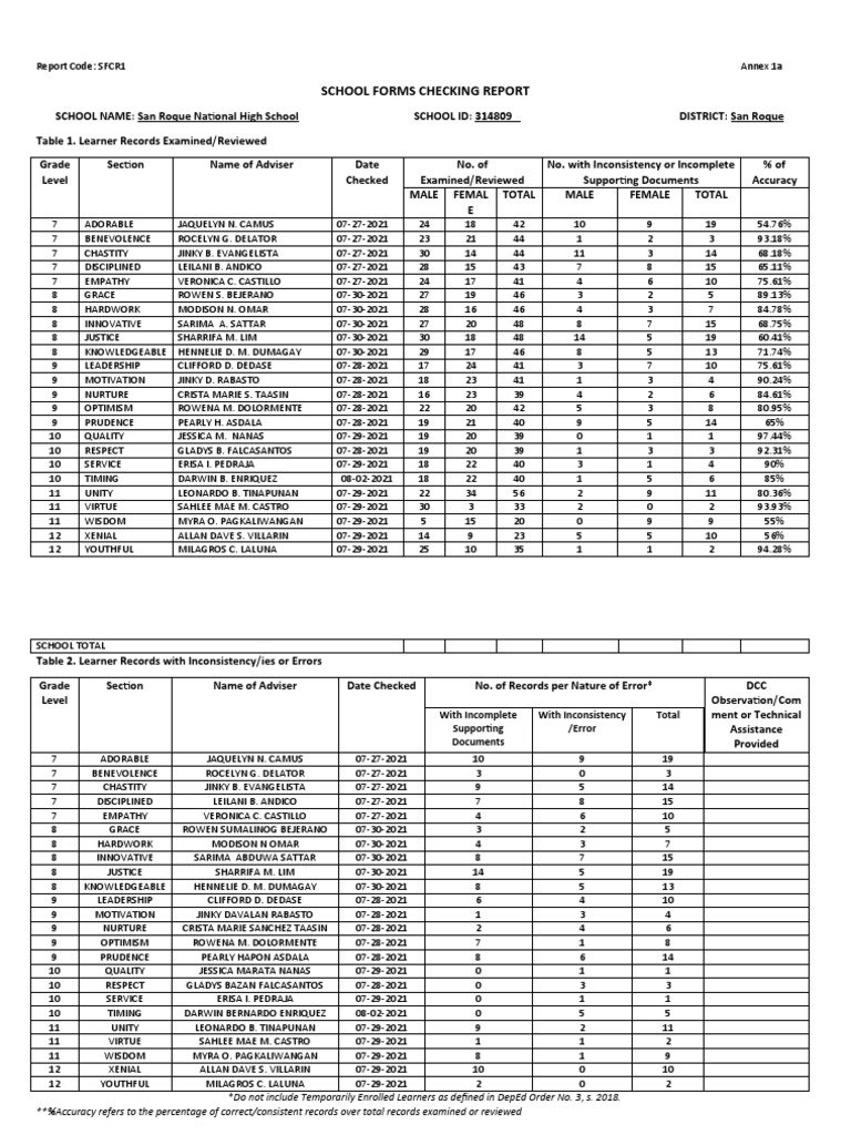 School Forms Checking Report SFCR1 | PDF