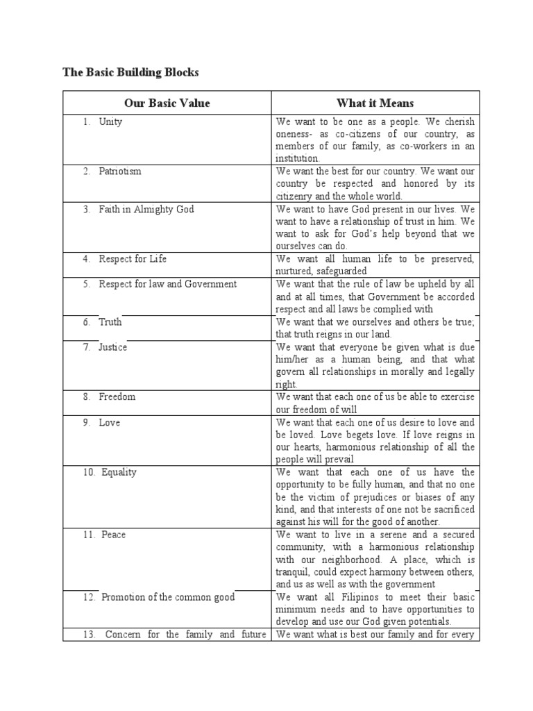 The Basic Building Blocks | PDF | Labor Rights | Labour Economics