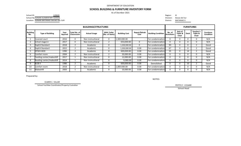 School Building & Furniture Inventory Form: Buildings/Structures ...