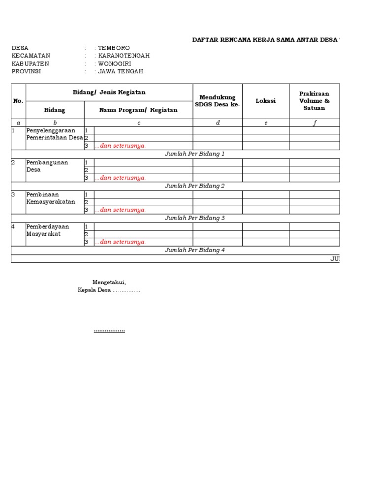Program Kerja Sama Desa Tanjungsari dengan Desa Lain di Kecamatan Sadananya
