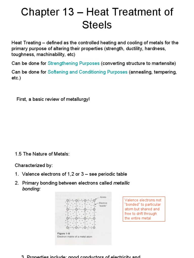 Heat Treatment Processes for Steels | PDF | Annealing (Metallurgy ...