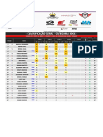 Classificacao Ak6 80KG