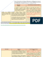 Comparativo Articulo 3