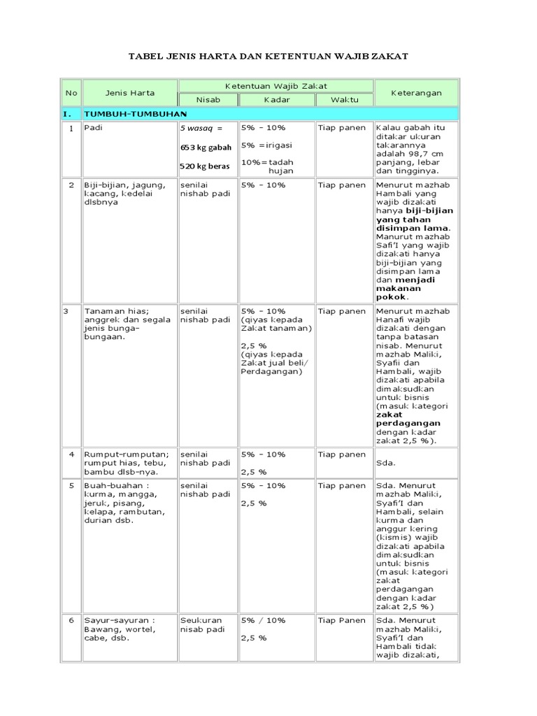 Tabel Zakat