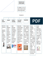 Mapa Conceptual Herramientas para Evaluar Servicio Al Cliente