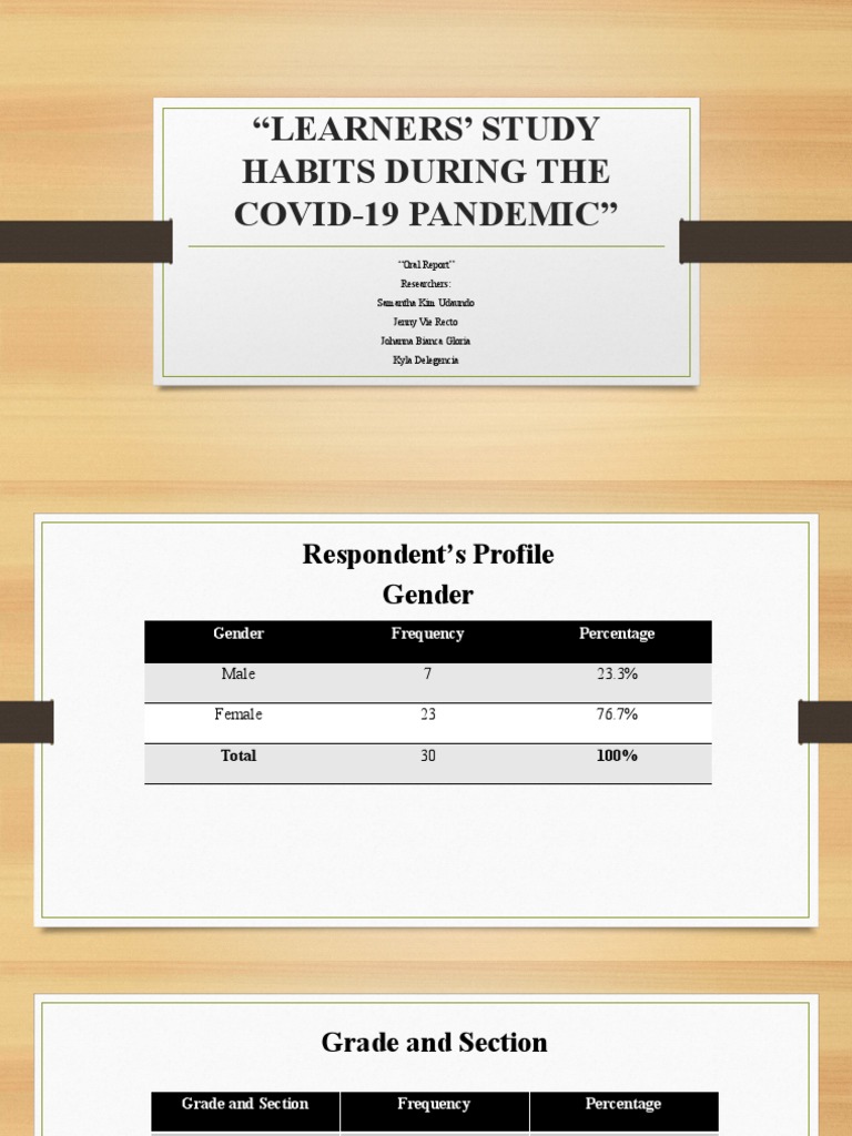 Study Habits of Learners During COVID-19 | PDF | Human Nature ...