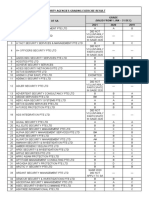 Security Agencies Grading Exercise Result 2018 - 2020