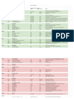 Immersionrc Laprf Interface Protocol: Version 1.2, Aug 2017