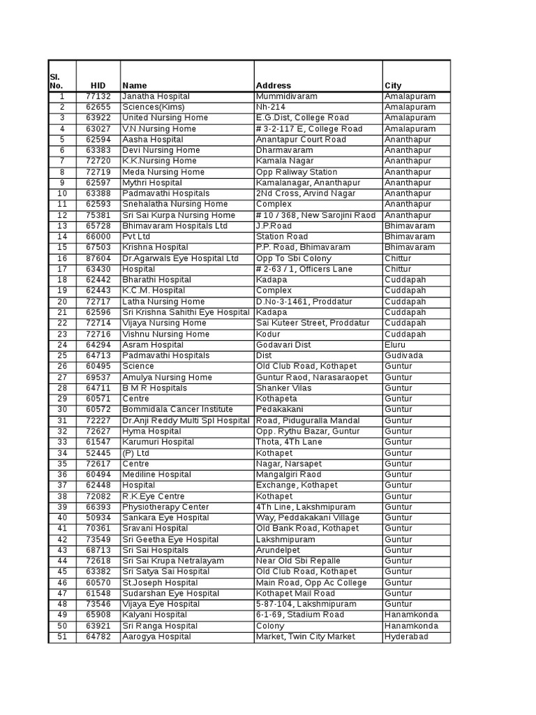 NIC Network Hospitals PDF