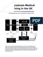 Postgraduate Medical Training in The UK: For Nepalese Doctors Association Meeting 2016