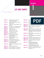 Property Table and Chart