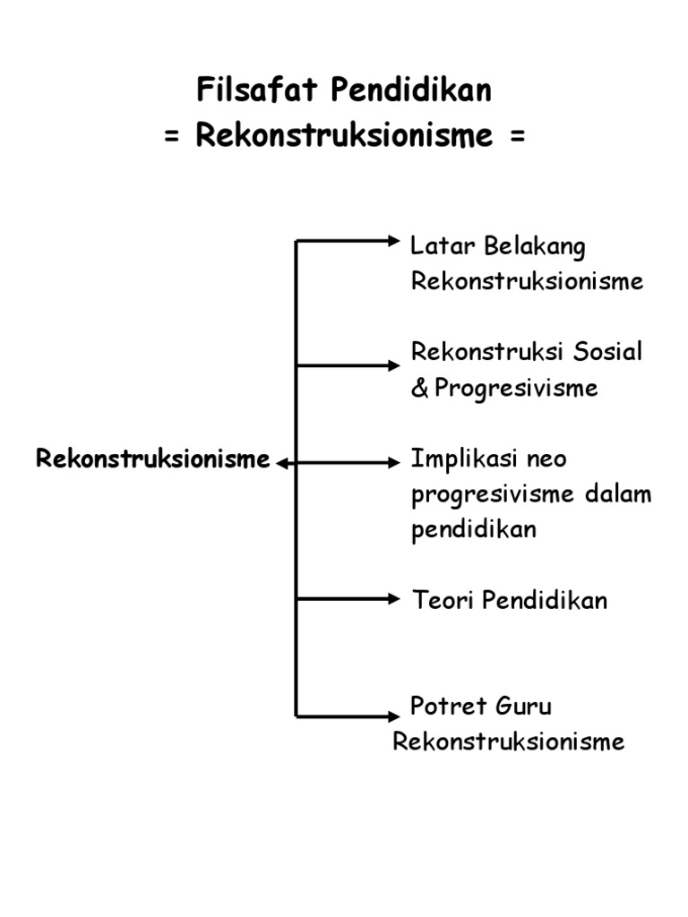 Rekonstruksionisme Filsafat Pendidikan