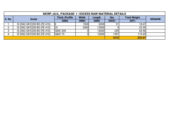 Excess Raw Material Details | PDF