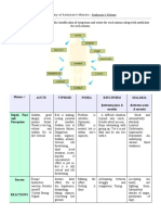 Summary of Sankaran Miasms