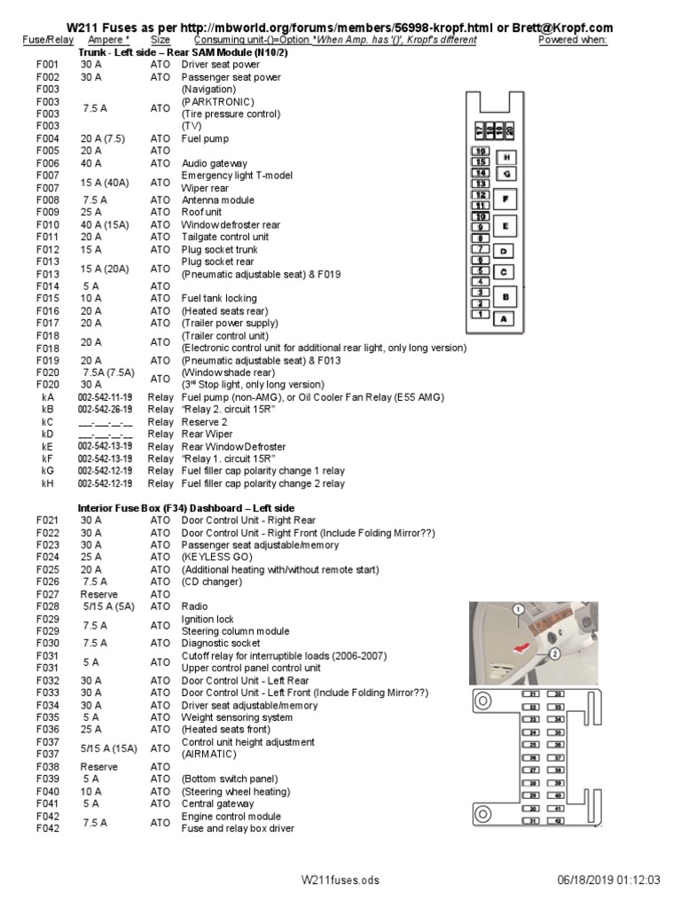 Trunk - Left Side - Rear SAM Module (N10/2) : W211fuses - Ods 06/18/2019  01:12:03 | PDF | Trunk (Car) | Vehicles