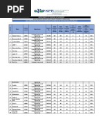 Guvi Codekata Report (2023 - Batch) Students Greater Than 15000 Points