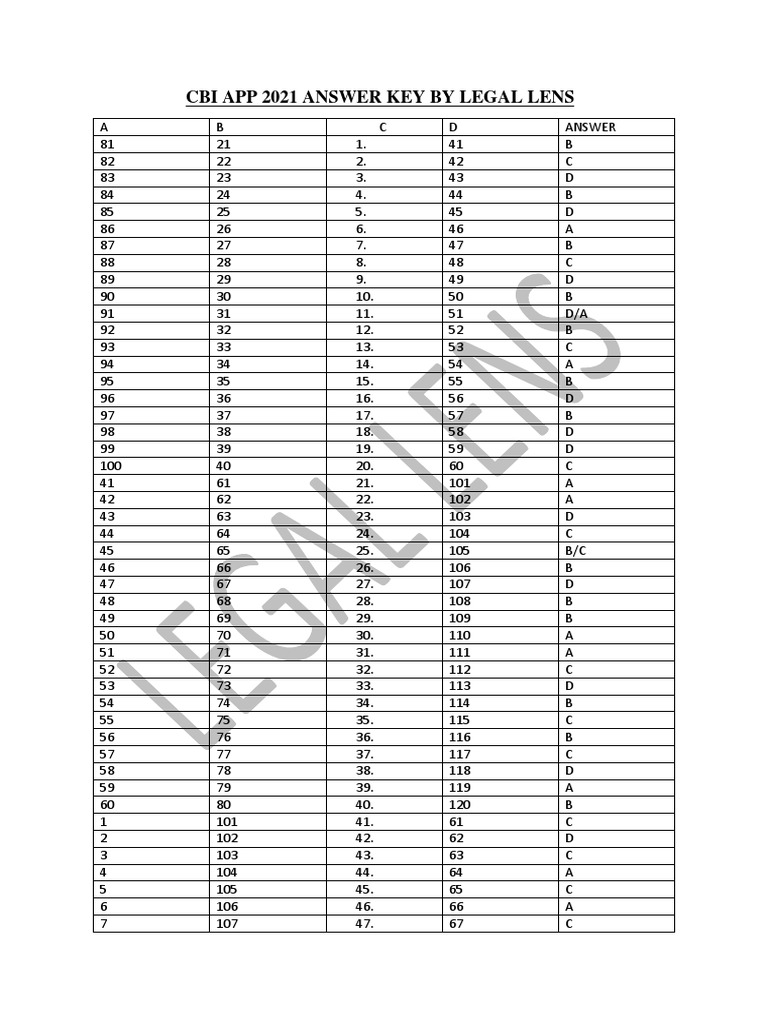 CBI App 2021 Answer Key Overview | PDF