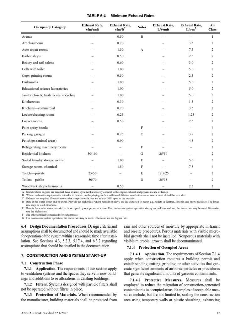 Occupancy Category Exhaust Rate, Cfm/unit Exhaust Rate, CFM/FT Notes ...