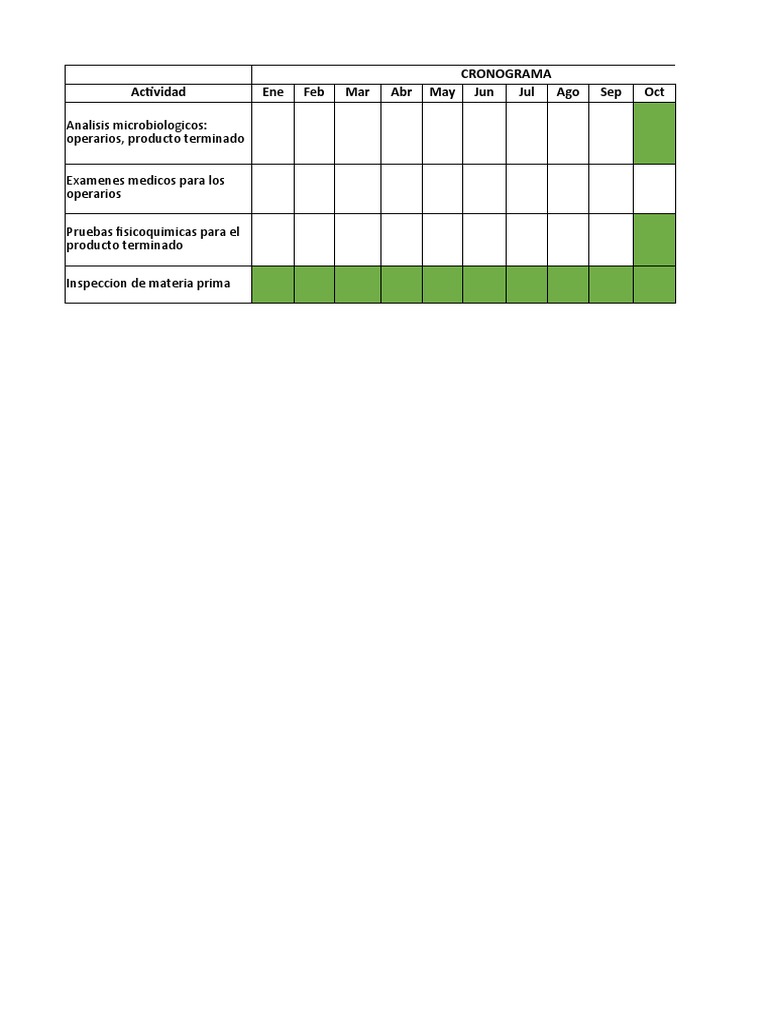 Plan de Muestreo Formatos | PDF