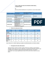 Desarrollo de La Idea de Negocio Propio Individial