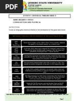 Diffun Campus: Activity 1: Hsitorical Timeline (Week 7) Name: Melanie D. Espejo Course/Section: Bsed Filipino 2A