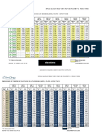 Tabla Astm F714-Pe 100