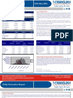 DERIVATIVE REPORT FOR 11 MAy - MANSUKH INVESTMENT AND TRADING SOLUTIONS