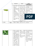 Pharmacology - Herbal Plants