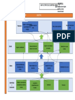 Mapa Estrategico de La Empresa Bimbo 1-1