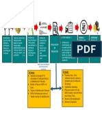 Procedimiento de Atencion para Peritaje de Identificacion Vehicular