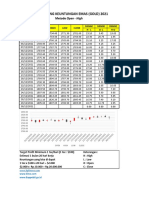 METODE OPEN HIGH GOLD 29 Dec 2021