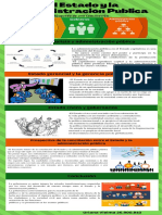 El Estado y La Administración Pública