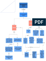 De La Integración A La Inclusión