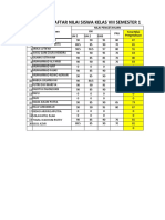 Rekap Nilai Rapor (PPKN) Kelas 8