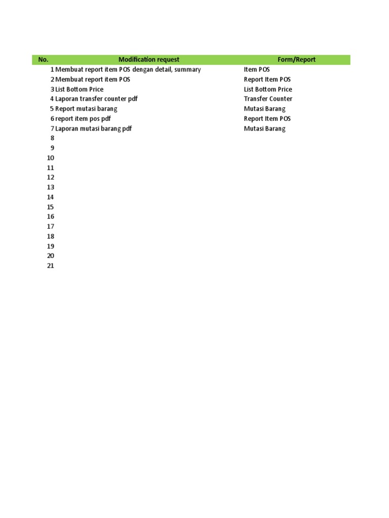 No. Modification Request Form/Report | PDF
