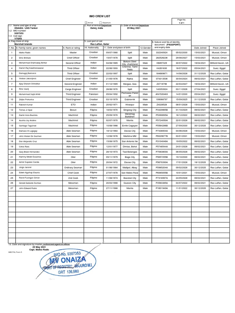 Onaiza Arrival Crew List | PDF | Shipping | Water Transport