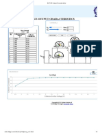 BJT-CE Output Characteristics 2