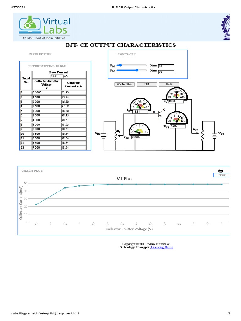 BJT-CE Output Characteristics 2 | PDF | Electrical Components ...